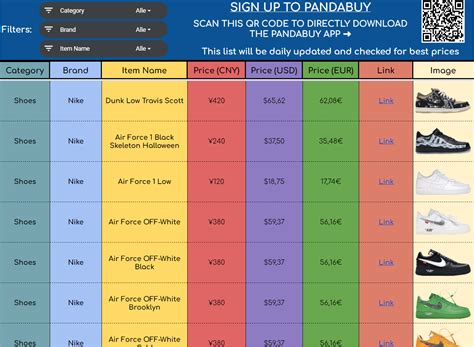 lv trainers pandabuy spredsheet|Clean designed Pandabuy List / Pandabuy Spreadsheet with.